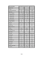 Preview for 80 page of Whirlpool RF302BXE Service Manual