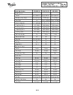 Preview for 83 page of Whirlpool RF302BXE Service Manual