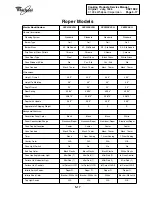 Preview for 85 page of Whirlpool RF302BXE Service Manual