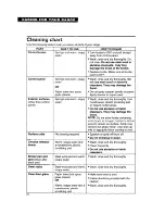 Preview for 22 page of Whirlpool RF310BXY Use And Care Manual