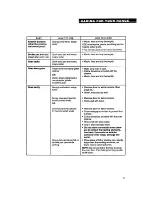 Preview for 21 page of Whirlpool RF314PXY Use And Care Manual