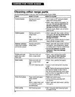 Preview for 28 page of Whirlpool RF356BXD Use And Care Manual