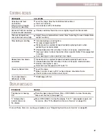 Preview for 37 page of Whirlpool RF370LXG Use And Care Manual