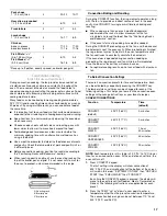 Preview for 17 page of Whirlpool RF380LXPB3 Use And Care Manual