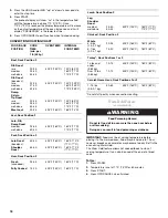 Preview for 18 page of Whirlpool RF380LXPB3 Use And Care Manual