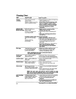 Preview for 24 page of Whirlpool RF3870PXP Use & Care Manual