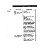 Preview for 31 page of Whirlpool RF4700XB Use And Care Manual