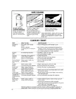 Preview for 22 page of Whirlpool RM955PXL Use & Care Manual