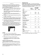 Preview for 10 page of Whirlpool Roper FEP310KV3 Use And Care Manual