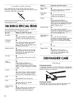 Preview for 12 page of Whirlpool Roper RUD4000MB2 Use & Care Manual