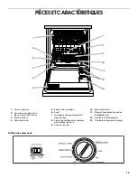 Preview for 19 page of Whirlpool Roper RUD4000MB2 Use & Care Manual