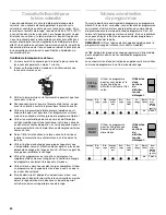 Preview for 24 page of Whirlpool Roper RUD4000MB2 Use & Care Manual