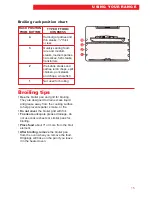 Preview for 15 page of Whirlpool RS310PXE Use And Care Manual