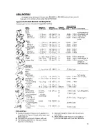 Preview for 13 page of Whirlpool RS576PXL Use & Care Manual