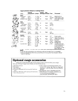 Preview for 15 page of Whirlpool RS576PXP Use & Care Manual