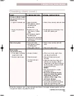 Preview for 45 page of Whirlpool RS610PXG Use And Care Manual