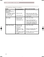 Preview for 46 page of Whirlpool RS610PXG Use And Care Manual