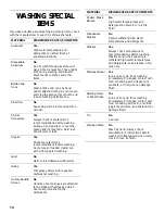 Предварительный просмотр 14 страницы Whirlpool RUD1000 Use And Care Manual
