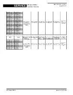 Предварительный просмотр 22 страницы Whirlpool S26S5 DF Service Information