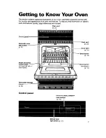 Предварительный просмотр 7 страницы Whirlpool SB160PED Use And Care Manual