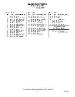 Preview for 4 page of Whirlpool SF111PXSQ1 Parts Manual