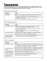 Preview for 35 page of Whirlpool SF195LEH Use & Care Manual