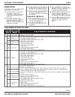 Предварительный просмотр 2 страницы Whirlpool SF265LXTQ Tech Sheet