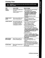 Preview for 13 page of Whirlpool SF3001ER Use & Care Manual