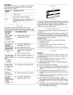 Preview for 9 page of Whirlpool SF3020EKQ3 Use And Care Manual