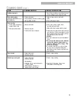 Preview for 19 page of Whirlpool SF303PEG Use & Care Manual