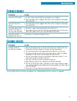 Preview for 27 page of Whirlpool SF304PEE W Use & Care Manual