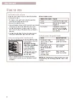 Preview for 8 page of Whirlpool SF310BEG Use And Care Manual