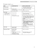 Preview for 21 page of Whirlpool SF315PEG Use & Care Manual