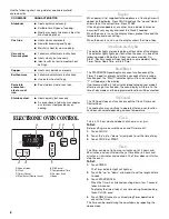 Предварительный просмотр 8 страницы Whirlpool SF315PEPB1 Use And Care Manual