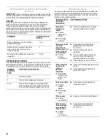 Preview for 40 page of Whirlpool SF315PEPB3 Use And Care Manual