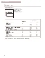 Предварительный просмотр 16 страницы Whirlpool SF350BEG Use & Care Manual