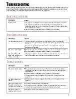 Preview for 27 page of Whirlpool SF350BEG Use & Care Manual