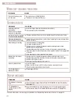 Preview for 28 page of Whirlpool SF350BEG Use & Care Manual