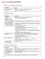 Preview for 28 page of Whirlpool SF362BEG Use & Care Manual