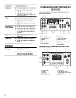 Preview for 26 page of Whirlpool SF367LXSS Use And Care Manual