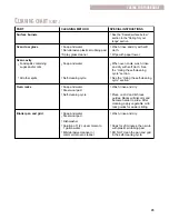 Preview for 29 page of Whirlpool SF377PEG Use & Care Manual