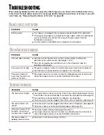 Preview for 34 page of Whirlpool SF377PEG Use & Care Manual