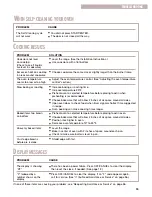 Preview for 35 page of Whirlpool SF377PEG Use & Care Manual