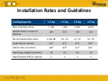 Preview for 8 page of Whirlpool SIA120 IN Product Introduction