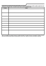 Preview for 97 page of Whirlpool SPIW309A2WF Instructions For Use Manual