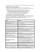 Preview for 32 page of Whirlpool SPIW409A2WF Instructions For Use Manual