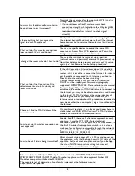 Preview for 65 page of Whirlpool SPIW409A2WF Instructions For Use Manual