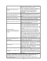 Preview for 129 page of Whirlpool SPIW409A2WF Instructions For Use Manual