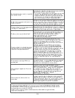 Preview for 193 page of Whirlpool SPIW409A2WF Instructions For Use Manual