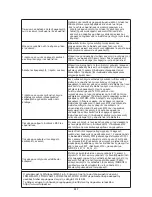 Preview for 257 page of Whirlpool SPIW409A2WF Instructions For Use Manual